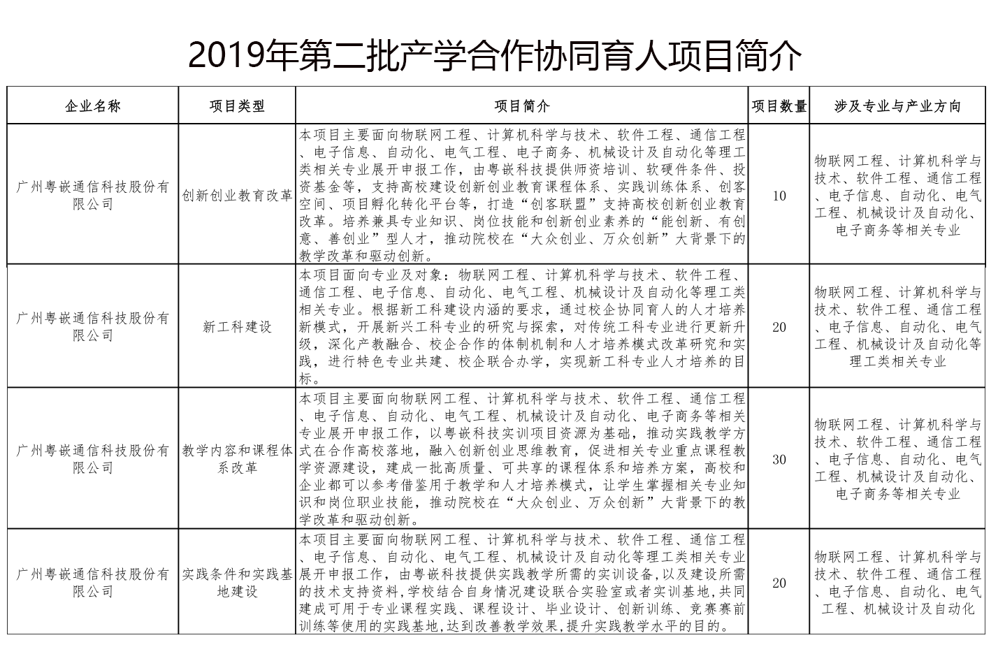 粤嵌科技|教育部2019年第二批产学合作协同育人项目申报指南